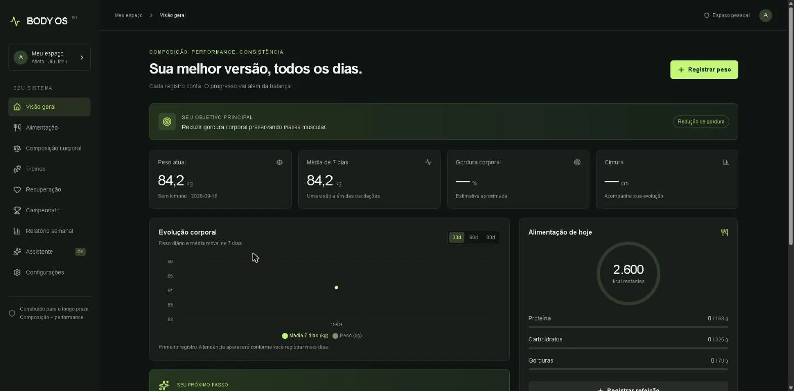 Visão geral do BODY OS: peso atual, média de 7 dias, gráfico de evolução corporal e metas de macronutrientes do dia.