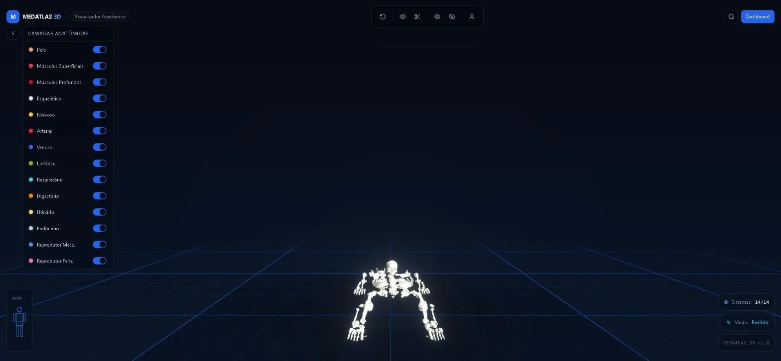 Visualizador 3D do MEDATLAS: esqueleto renderizado sobre uma grade, com painel lateral de 14 camadas anatômicas ligáveis, barra de ferramentas e minimapa.